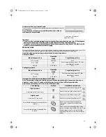 Preview for 8 page of Whirlpool SLIM RANGE R22 Instructions For Use Manual