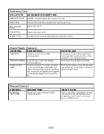 Preview for 32 page of Whirlpool SPEEDCOOK GH6208 XR Technical Education