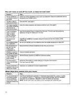 Preview for 10 page of Whirlpool TA07002F0 Use And Care Manual