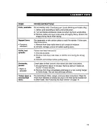 Preview for 19 page of Whirlpool TEDL640DQ0 Use And Care Manual