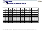 Preview for 33 page of Whirlpool UI MISTRAL Manual