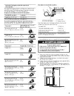 Preview for 29 page of Whirlpool UXD8630DYS Installation Instructions And Use & Care Manual