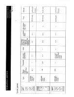 Preview for 9 page of Whirlpool VIP27 series Service Manual