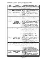 Preview for 9 page of Whirlpool W10298850 Technical Data Manual