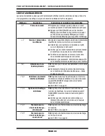 Preview for 36 page of Whirlpool W10298850 Technical Data Manual