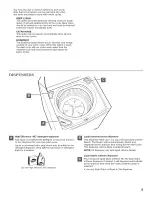 Preview for 5 page of Whirlpool W10306121A Use And Care Manual