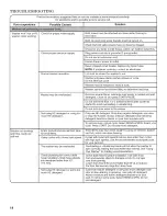 Preview for 14 page of Whirlpool W10306121A Use And Care Manual