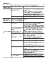 Preview for 36 page of Whirlpool W10550271B Use And Care Manual