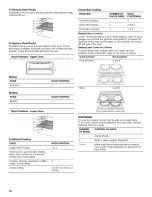 Preview for 10 page of Whirlpool W10600816A Use & Care Manual