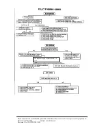 Preview for 21 page of Whirlpool Washer 3775 Parts & Service Manual