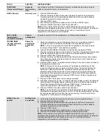 Preview for 18 page of Whirlpool WEC310S0LB Control Manual