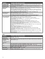 Preview for 14 page of Whirlpool WEG515S0FBK User Instructions