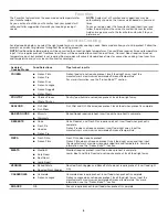 Preview for 8 page of Whirlpool WEG750H0HB0 User Instructions