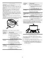 Preview for 13 page of Whirlpool WEG750H0HB0 User Instructions