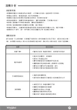 Preview for 17 page of Whirlpool WF2B280 Operating Instructions Manual