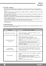 Preview for 36 page of Whirlpool WF2B280 Operating Instructions Manual