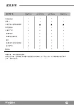 Preview for 23 page of Whirlpool WF2T202 Health & Safety, Use & Care, Installation Manual And Online Warranty Registration Information