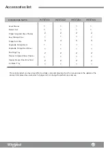 Preview for 45 page of Whirlpool WF2T202 Health & Safety, Use & Care, Installation Manual And Online Warranty Registration Information