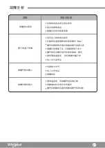 Preview for 19 page of Whirlpool WF2T202 Use & Care Manual