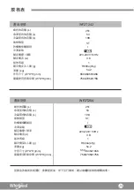 Preview for 21 page of Whirlpool WF2T202 Use & Care Manual