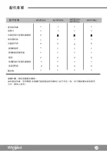 Preview for 23 page of Whirlpool WF2T202 Use & Care Manual