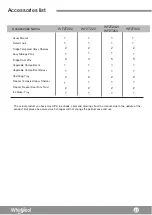 Preview for 45 page of Whirlpool WF2T202 Use & Care Manual