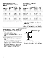 Preview for 18 page of Whirlpool WFAR Installation Instructions Manual