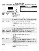 Preview for 4 page of Whirlpool  WFC130M0AB Use & Care Manual