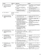 Preview for 33 page of Whirlpool WFD18 Installation Instructions Manual