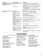 Preview for 15 page of Whirlpool WFE515S0ES User Instructions