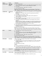 Preview for 5 page of Whirlpool WFE520S0FS User Instructions