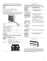 Preview for 9 page of Whirlpool WFG505M0MB Use & Care Manual