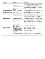 Preview for 13 page of Whirlpool wfg515s0es User Instruction