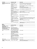 Preview for 14 page of Whirlpool wfg515s0es User Instruction