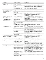 Preview for 31 page of Whirlpool wfg515s0es User Instruction