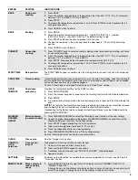 Preview for 5 page of Whirlpool  WFI910H0AS Use & Care Manual