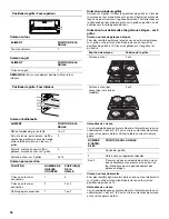 Preview for 38 page of Whirlpool WGE555S0BB Use And Care Manual