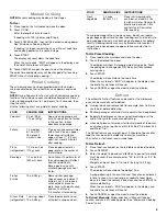 Preview for 9 page of Whirlpool WMC10007 Use And Care Manual