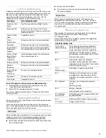 Preview for 9 page of Whirlpool WMH11015 Use & Care Manual