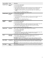 Preview for 5 page of Whirlpool WOC75EC0HV00 User Instructions