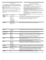 Preview for 6 page of Whirlpool WOC75EC0HV00 User Instructions