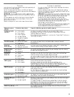 Preview for 23 page of Whirlpool WOC75EC7H User Instructions