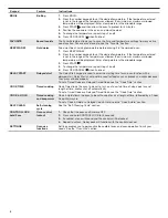 Preview for 4 page of Whirlpool WOS31ES7JS User Instructions