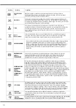 Preview for 50 page of Whirlpool WS5V8CHW/N Operating Instructions Manual