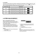 Preview for 11 page of Whirlpool WVE26622 NFW Manual