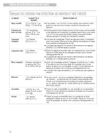 Preview for 72 page of Whirlpool YGH8155XJ Use & Care Manual