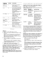 Preview for 30 page of Whirlpool YKHMS175M Use And Care Manual