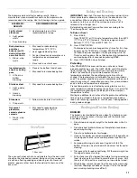 Preview for 11 page of Whirlpool YSF315PEK Use And Care Manual