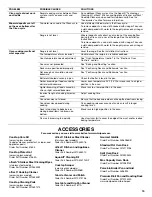 Preview for 15 page of Whirlpool YWFE540H0ES User Instructions