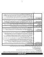 Preview for 11 page of Whirlpool YWMH31017HB User Manual